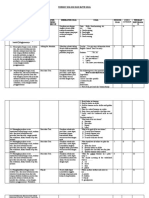 Format Kisi-Kisi Dan Butir Soal: Mata Pelajaran: Bahasa Inggris Kurikulum: 2013 Kelas: Ix Jumlah Soal: 50 SOAL