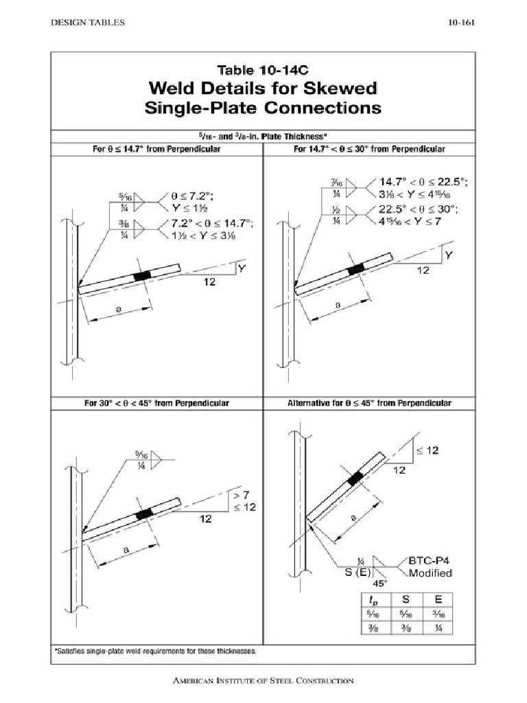 Skewed Weld Table (AISC Page 10161) PDF
