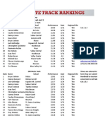 5A Boys Track Tracker - April 5, 2023