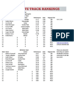 2A Boys Track Tracker - April 5, 2023