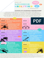 Learning Disabilities Infographic