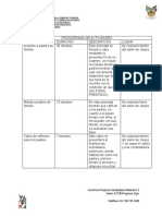 Cronograma de Actividades Tabla