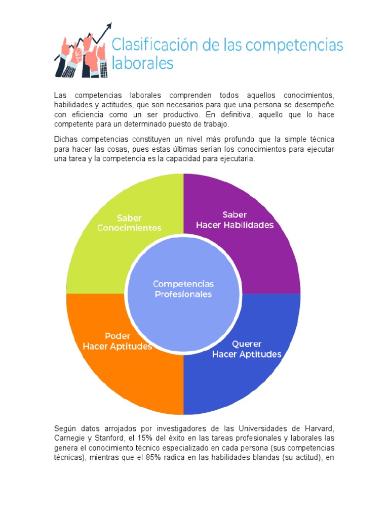 Clasificación de Competencias Laborales | PDF | Liderazgo | Cognición