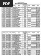 Registered But Not Vaccinated List BBA Gen