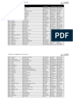 The Best Fifa Women'S Player 2022: Voting Party Country Name First (5 Points) Second (3 Points) Third (1 Point)