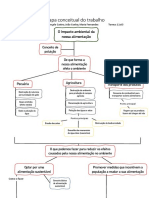 Mapa Conceitual Do Trabalho