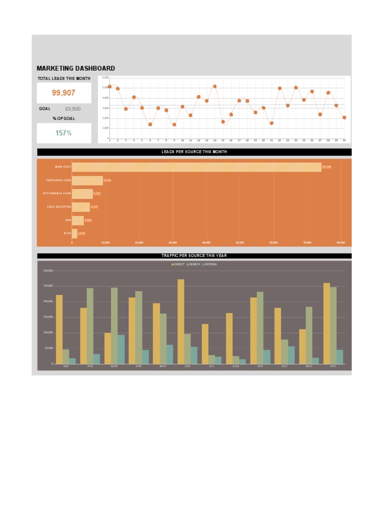 Excel Dashboard Templates 33 | PDF