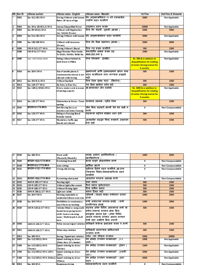 New Fine List PDF Vehicle Registration Plate Traffic