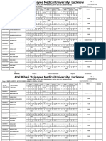 Tabulation Chart For B.D.S. (FIRST PROFESSIONAL) BATCH-2021-2025 (SESSION-2021-22)