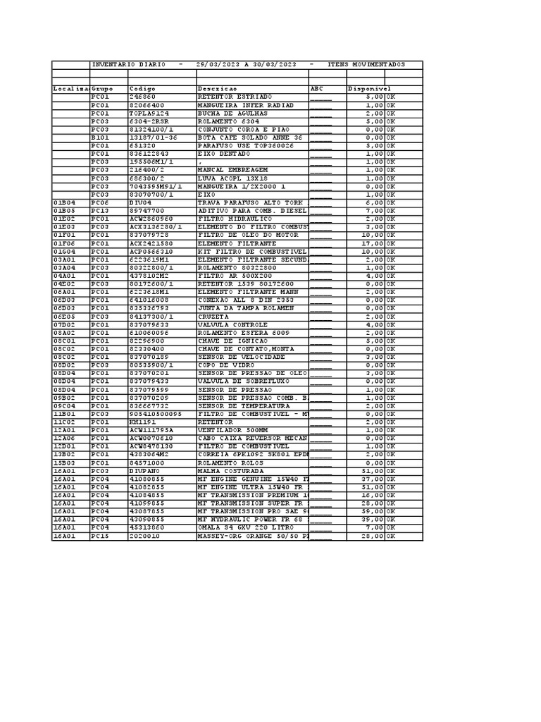 Inventory for Automotive Parts | PDF