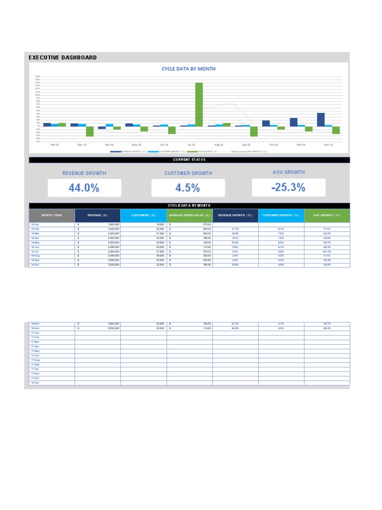 Excel Dashboard Templates 29 | PDF | Business | Data Analysis