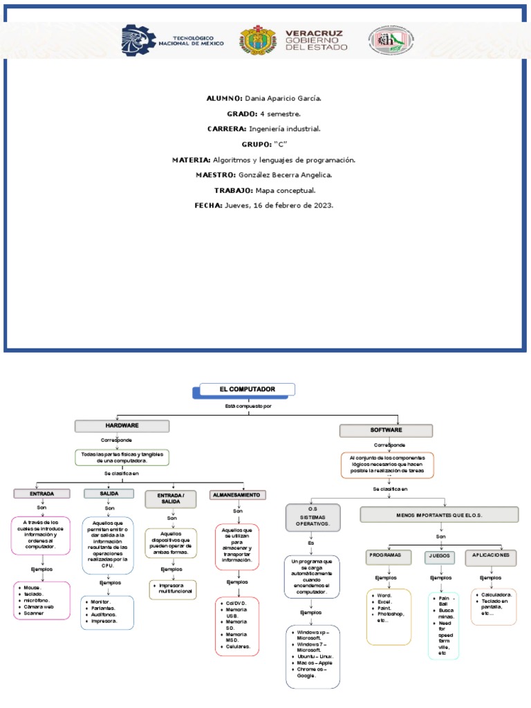 Mapa Conceptual de Hardware y Software | PDF | Hardware de la ...