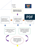 Administracion de Cadena de Suministro