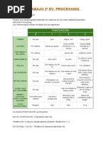 Ioana Alexandra Maxim - TRABAJO 2 EV. PROCESSING