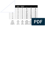 MES X 2 y 2 Xy Cuentas (Miles) X Publicidad (Miles) Y