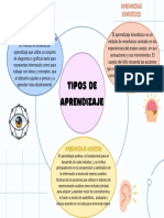 Tipos de Aprendizaje