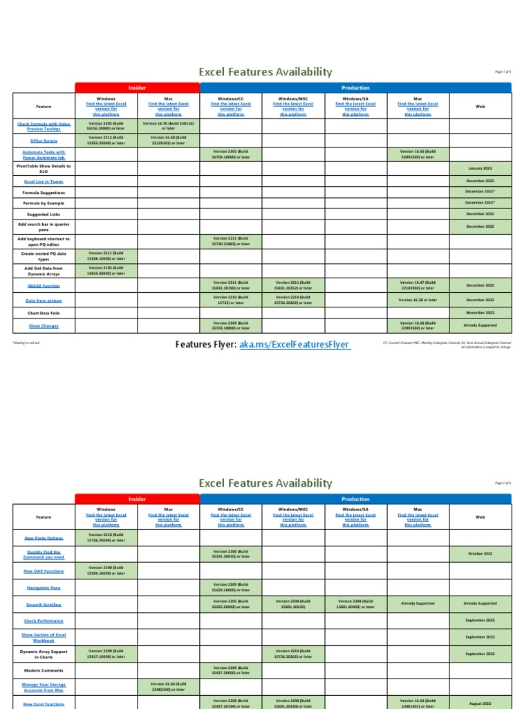 Excel Features Overview 2023 | PDF | Microsoft Excel | Software