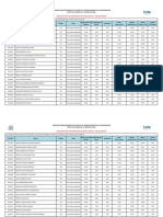 Resultado Final Procurador