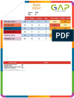 Öykü Özay: Sınıf: 5/D No: 0