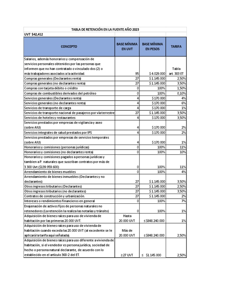 Tabla de retención en la fuente 2023 PDF Economias