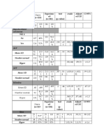 Baseline Assessment Data Table w4
