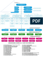 ORGANIGRAMA-MDPyEP o