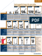 Inspection Des Appareils de Levage Et Des Grues Mobiles: WWW - Travailsecuritairenb.ca