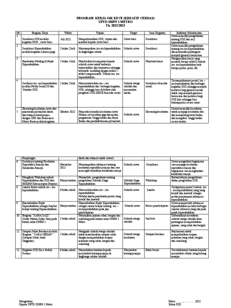 Program Kerja SSK Kece (Kreatif Cerdas) Uptd SMPN 1 Metro Th. 2022/2023 ...