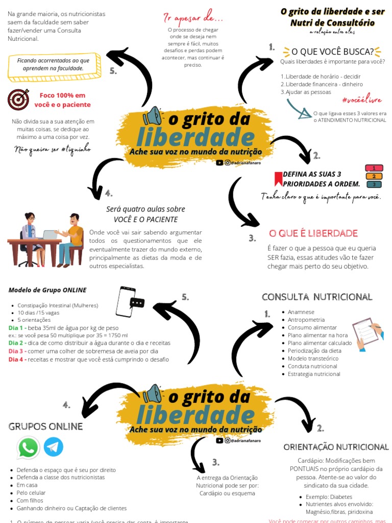 Mapa Mental Aula 01 | PDF | Nutrição | Dieta e Nutrição
