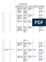 Draft - Program Kerja Pokja 3 TA 2023 TP PKK Kota Metro - YERRI - 03 - Revisi