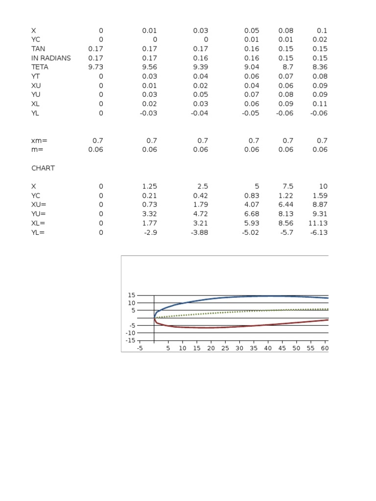 Data Analysis of Trigonometric Functions | PDF | Science & Mathematics ...