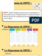 Le Diagramme de SIPOC:: Définition