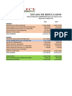 Estado de resultados 2019-2022 distribuidora energía