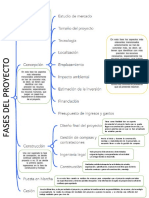 Mapa Conceptual 19072022