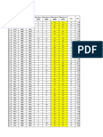 Amplesand Water Meter Checklist: 170 Nos