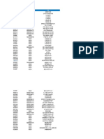 Purchase Order No. Sales Document PN