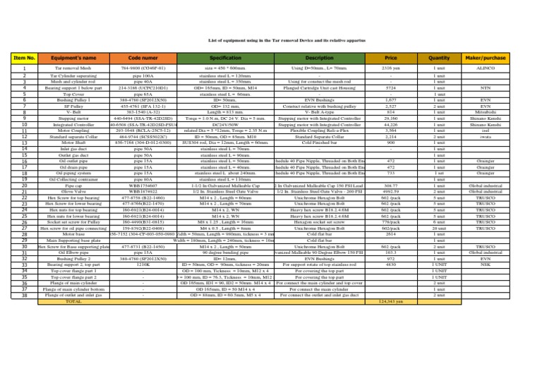 List of equipment using in the Tar removal Device and its relative