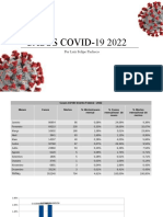 CASOS COVID-19 2022: Por Luiz Felipe Pacheco