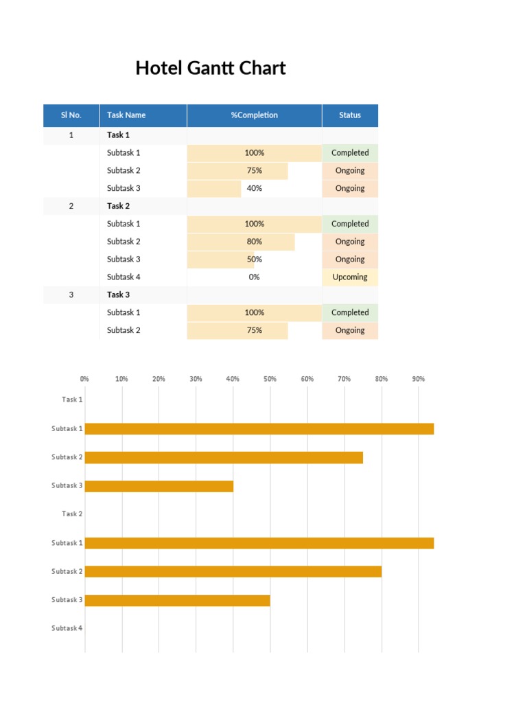 Gantt Chart Hotel | PDF