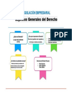 Legislacion Empresarial Mapa Conceptual