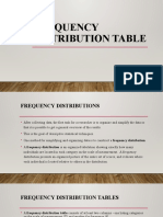 Frequency Distribution Table