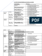 Jadual Bertugas Guru Program Pemerkasaan Bahasa Al-Quran: Tarikh Sesi Nama Mentor Pemantau