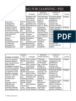 Mcleod Professional Learning Tool