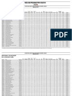 Resultado Preliminar Prova Objetiva: Auditoria E Fiscalização Belo Horizonte (MG)