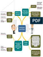 Actividad 2 Mapa Mental