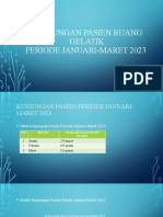 Kunjungan Pasien Ruang Gelatik Januari-Maret 2023