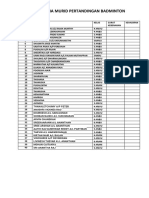 Senarai Nama Murid Pertandingan