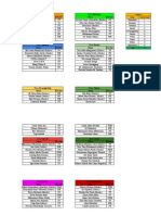 Rekap Desa Jumlah Anak 7 Binangun 7 Tumbrep 7 Bandar 8 Pucanggading 8 Simpar 8 Kluwih 8 Candi 8 Sidayu 8 Tambahrejo 8 Total 77