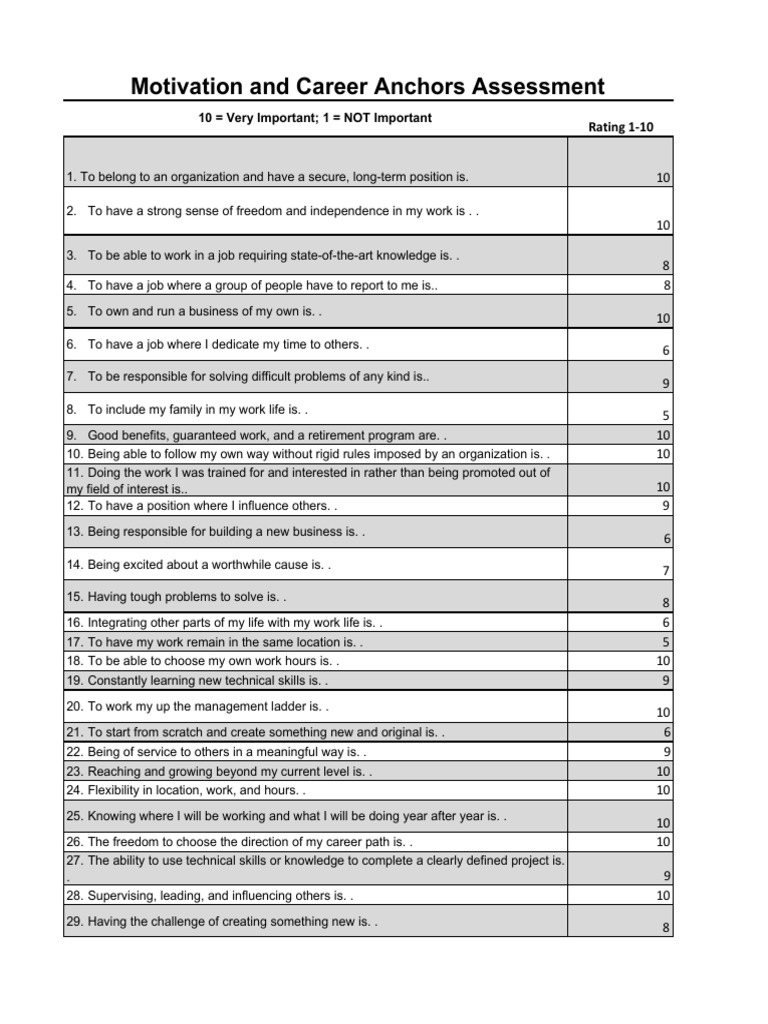 Motivation and Career Anchors PDF Behavior Modification Psychology