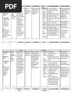 Rani Ti Dine Tramadol Ketorolac in Paracetamol Drug Study